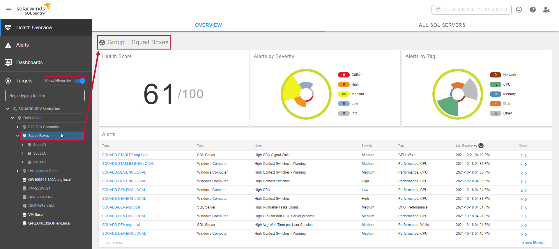 SQL Sentry Portal Health Overview for an Azure SQL DB Group selected from the expanded Default Site.