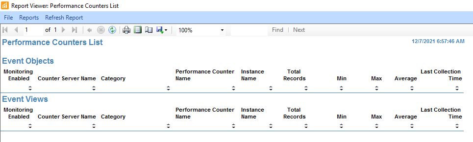 SQL Sentry Performance Counters List