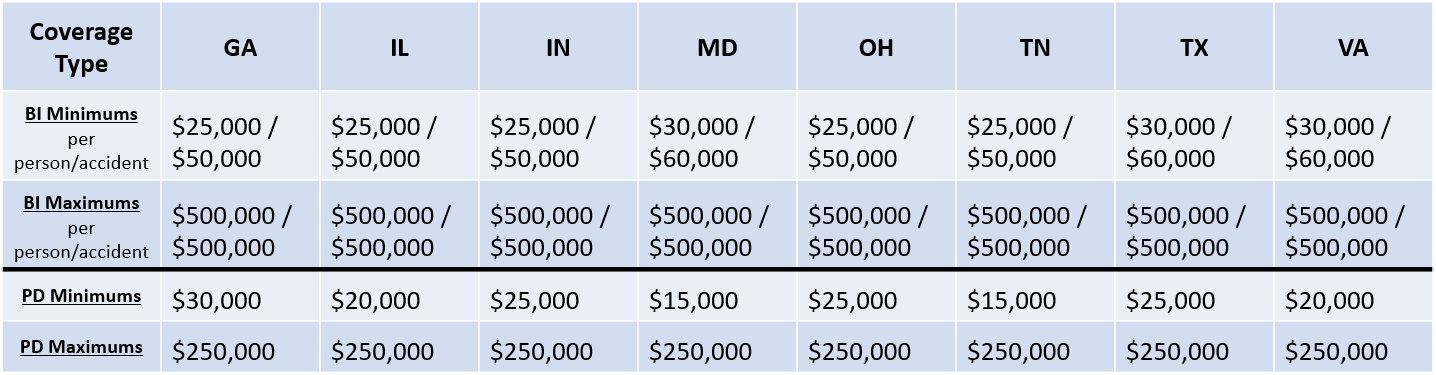 underwriting-guidelines-external-agencies