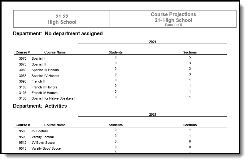 Screenshot of an example of the Course Projections report in .docx format.