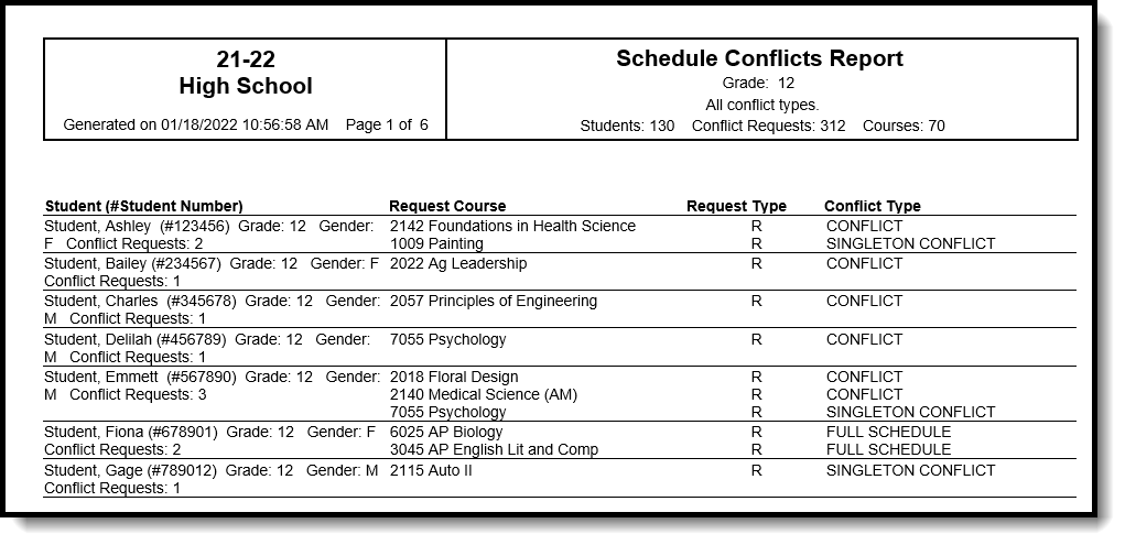 Screenshot of the Schedule Conflicts Report in PDF Format sorted by student name and included gender identity