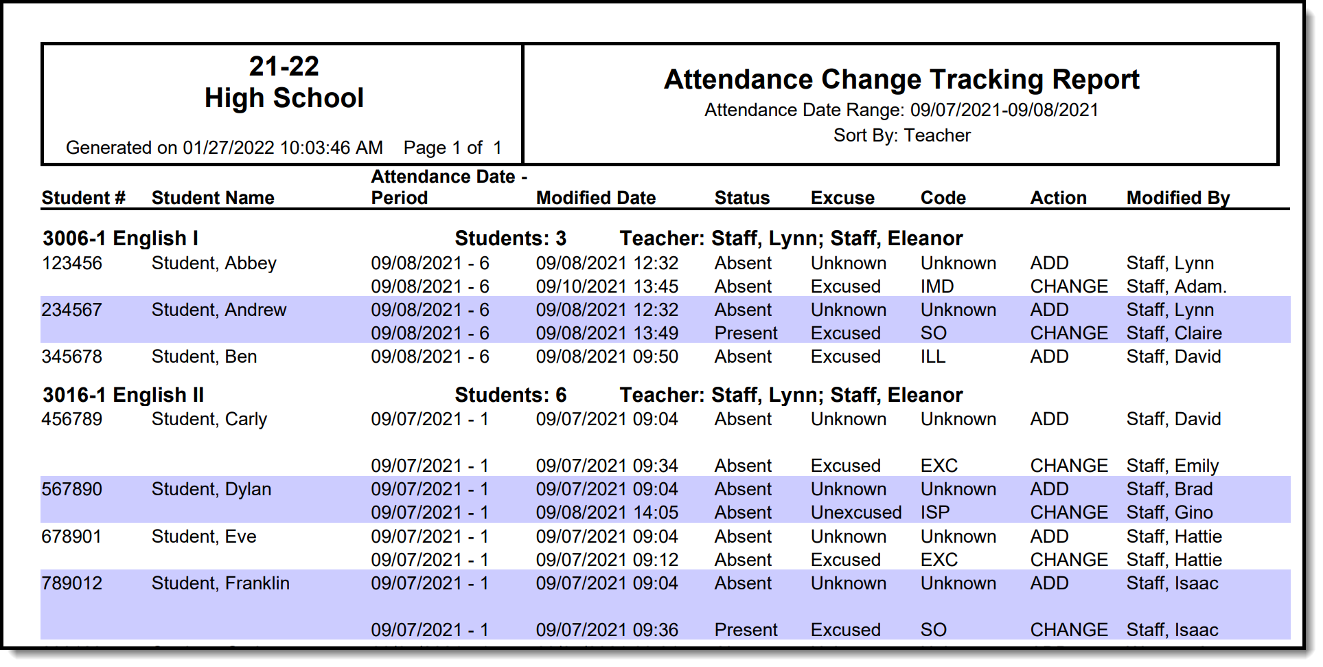 Screenshot of a sample Section Attendance Change Tracking, Teacher Sort with Secondary Teacher report in pdf format