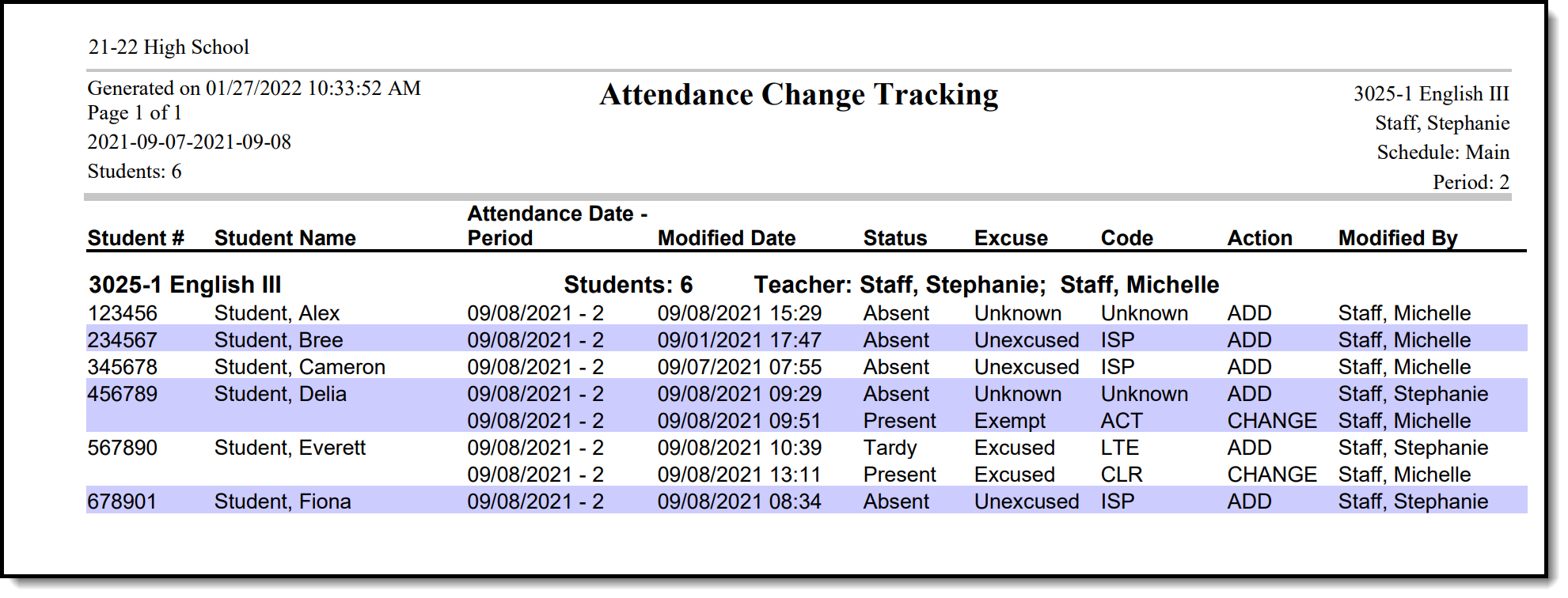 Screenshot of an example of the Attendance Change Tracking report. 
