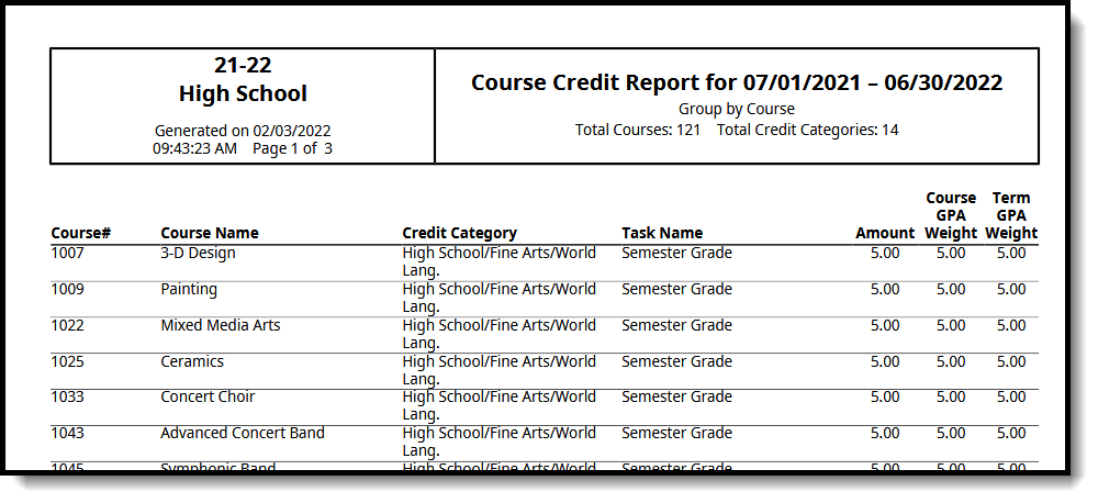 Screenshot of an example of the Course Credit Report grouped by course, in PDF format. 