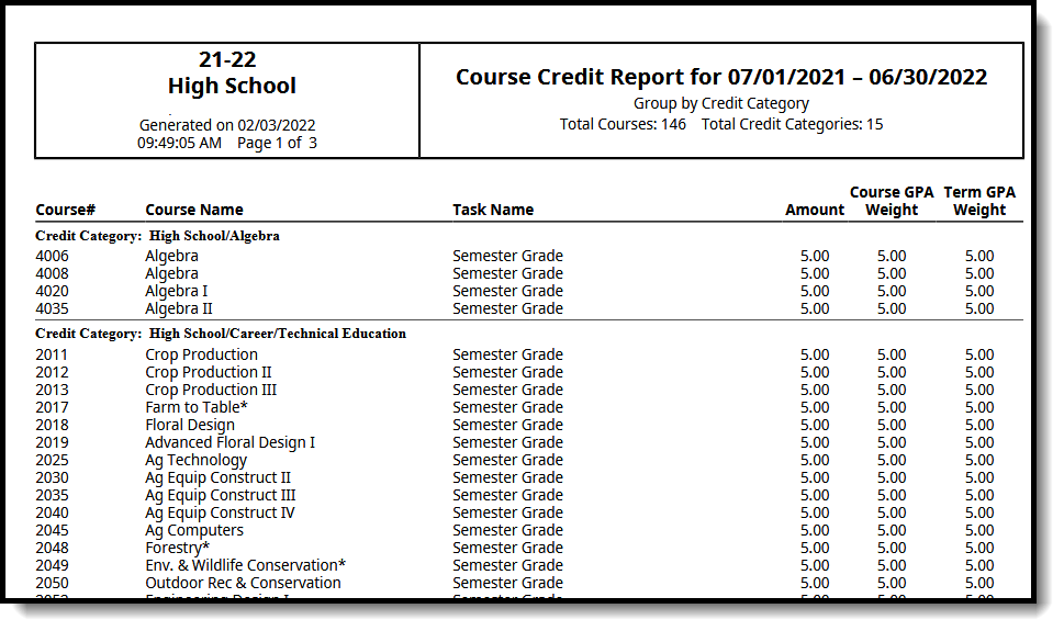 Screenshot of an example of the Course Credit Report grouped by credit category, in PDF format. 