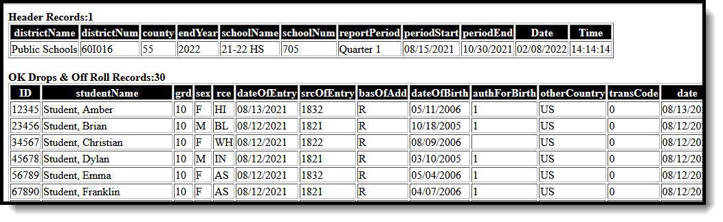 Screenshot of an example of the Drops and Off Roll Report in HTML format. 