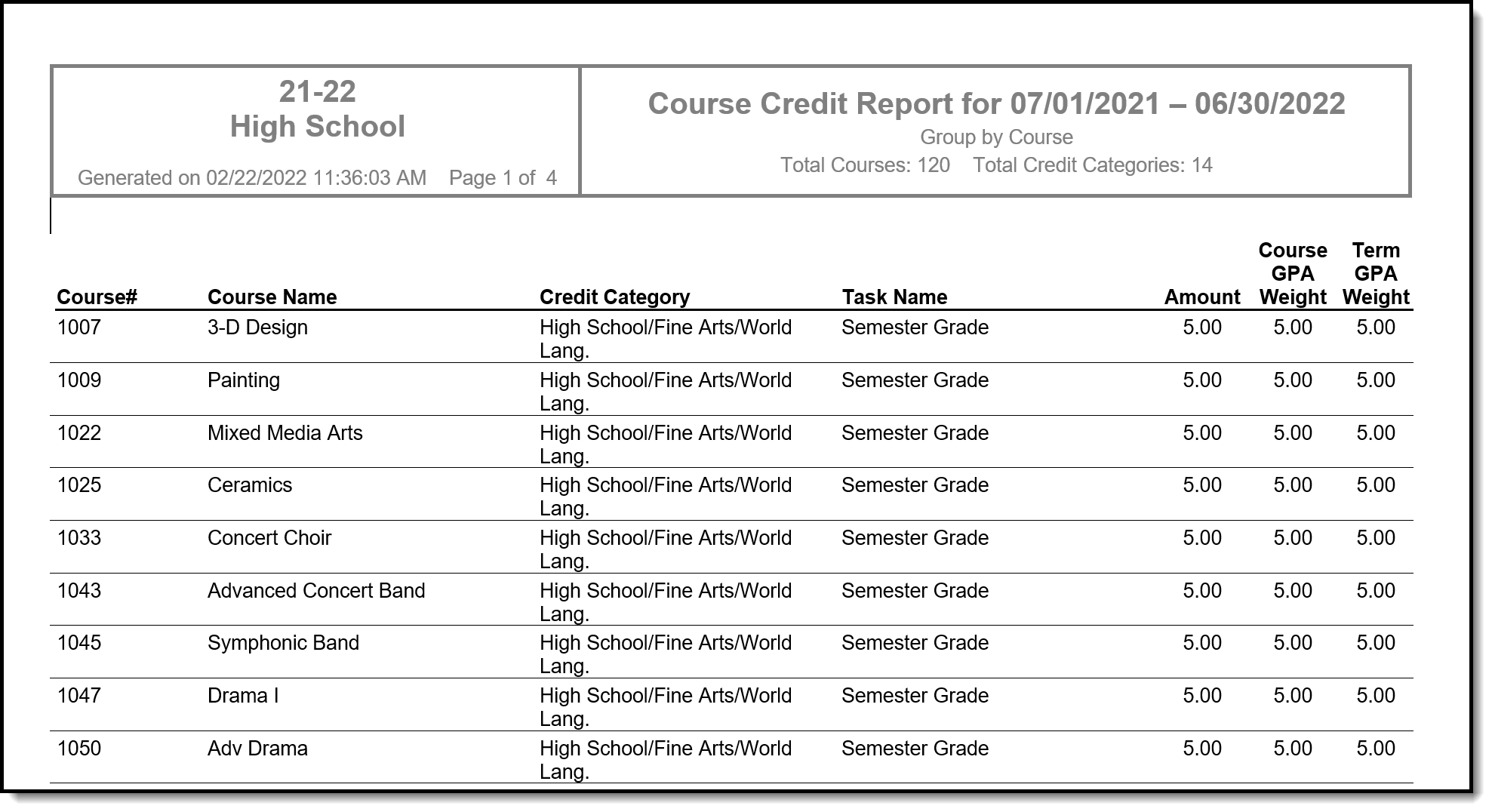 Screenshot of an example of the Course Credit Report grouped by course, in docx format. 