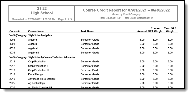 Screenshot of an example of the Course Credit Report grouped by credit category, in docx format. 