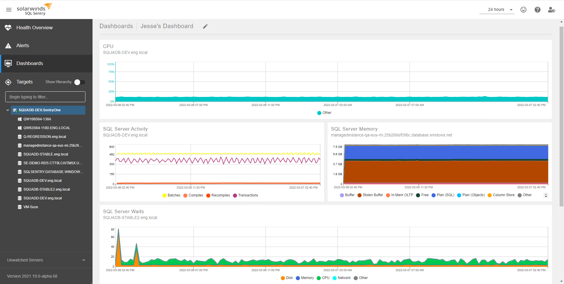 SQL Sentry Portal Dashboard with custom charts example