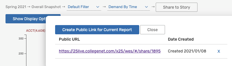 Screenshot of the Share to Story window, including a list of public URLs for reports