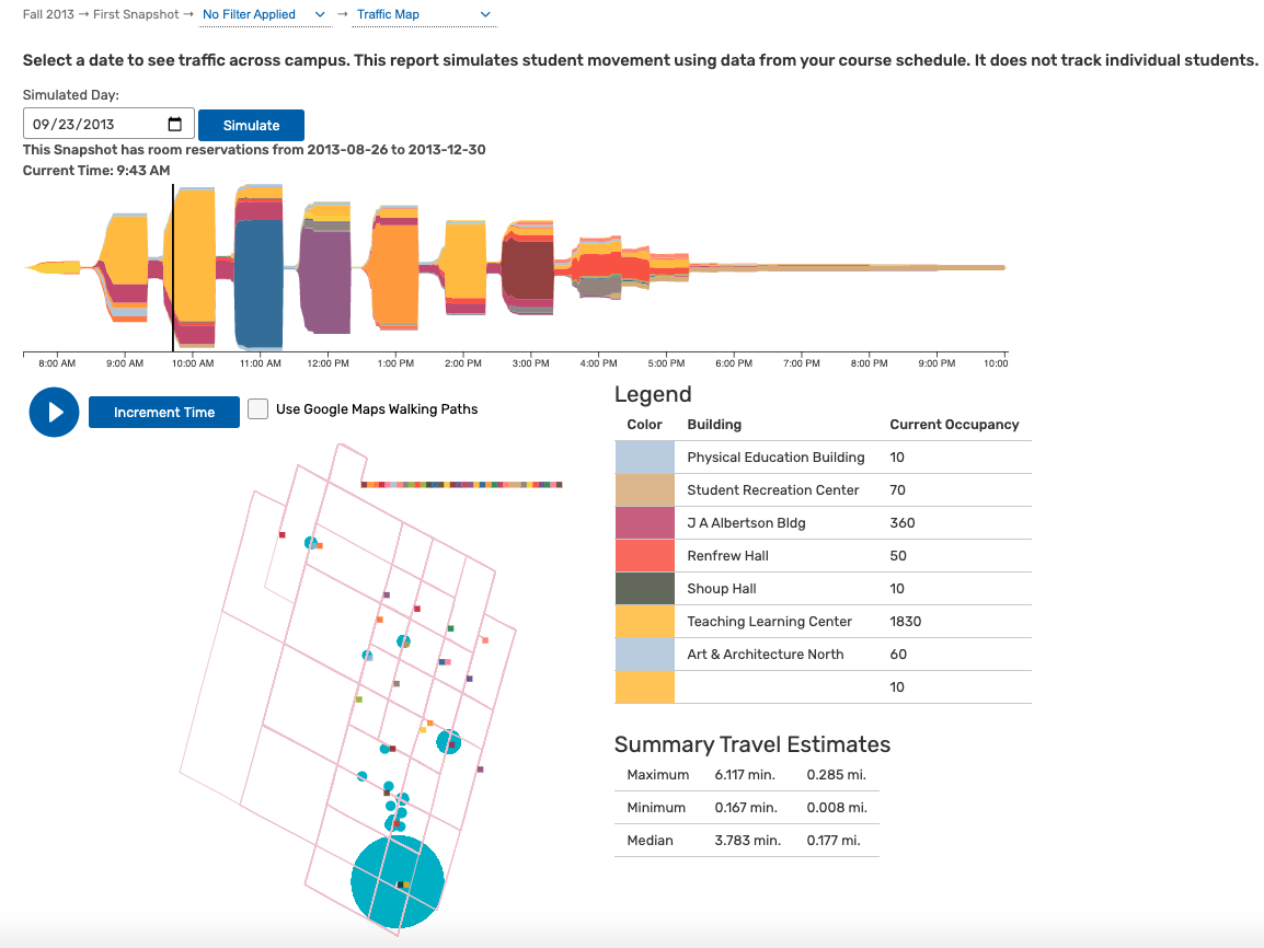 Three charts representing the Traffic Map simulation report. One is a timeline showing usage throughout the day, one is a map of campus, and one is a table of buildings and their occupancies.