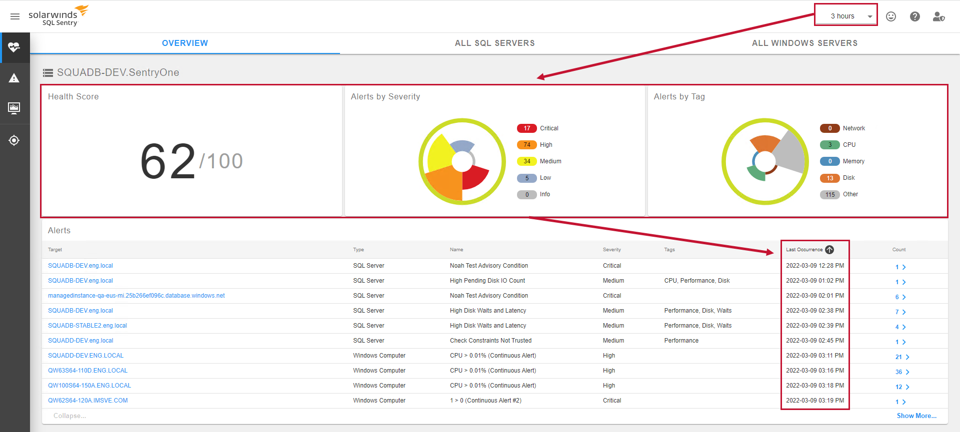 SQL Sentry Portal Environmental Health Overview displaying last 3 hours