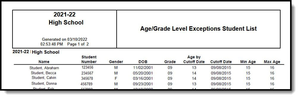 Screenshot of the PDF output of he Age/Grade Level Exceptions Report.