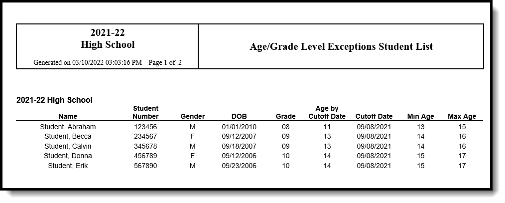 Screenshot of the DOCX output of the Age/Grade Level Exceptions Report. 
