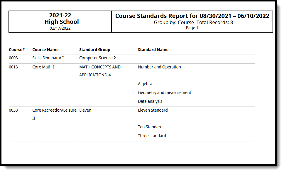 Screenshot of an example of the Course Standards report showing the standards offered for each course.