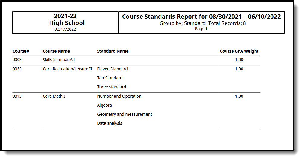 Screenshot of an example of the Course Standards report showing the courses linked to each standard.