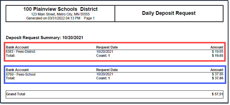 Sample Daily Deposit Request Report, in summary mode, showing the deposit count and amount by account and a grand total.