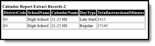 Image of the Calendar Minutes Report in HTML Format