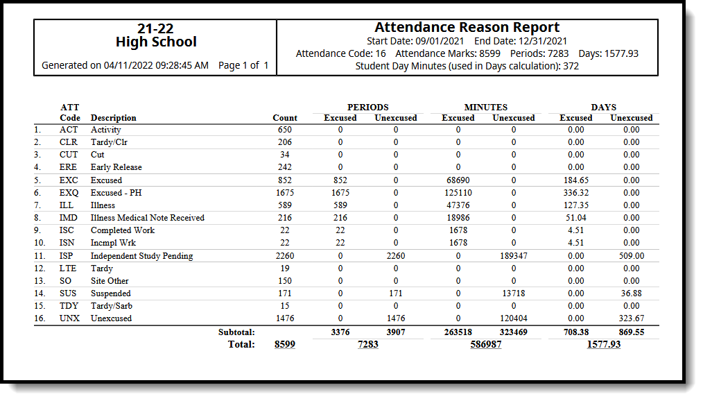 Screenshot of Attendance Reason Report in PDF.