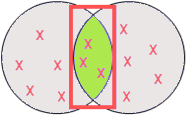 Screenshot of Screenshot of an intersection operation diagram