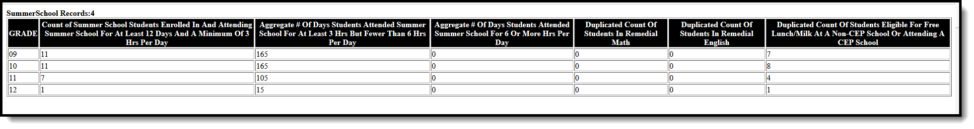 Screenshot of an HTML example Summer School extract.