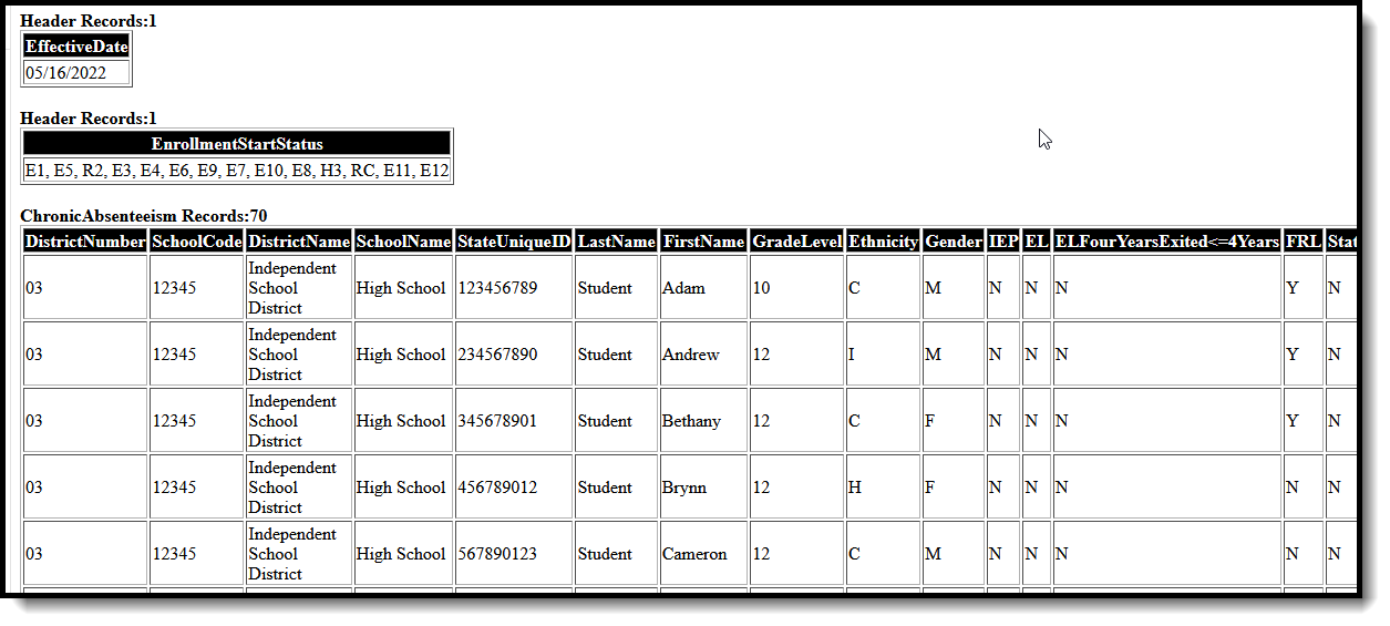 Image of the Chronic Absenteeism Report in HTML format.
