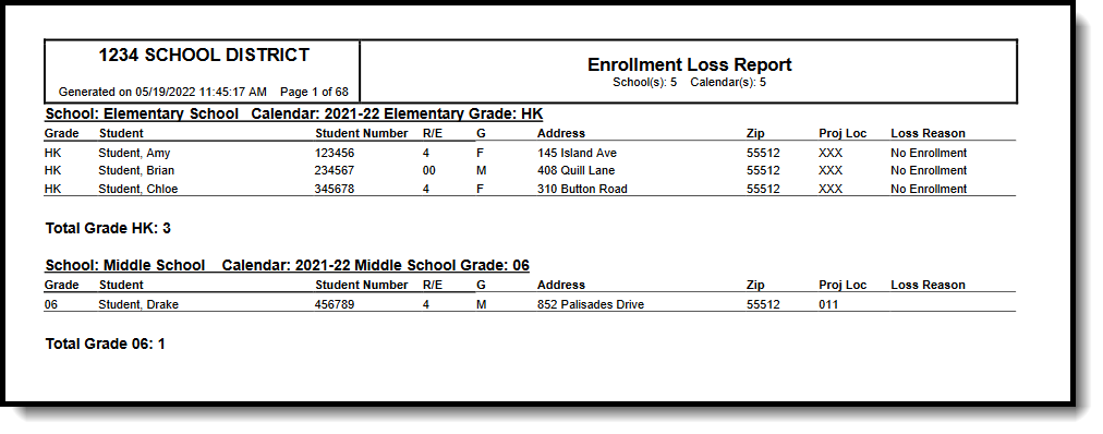 Screenshot of a PDF enrollment loss report example.
