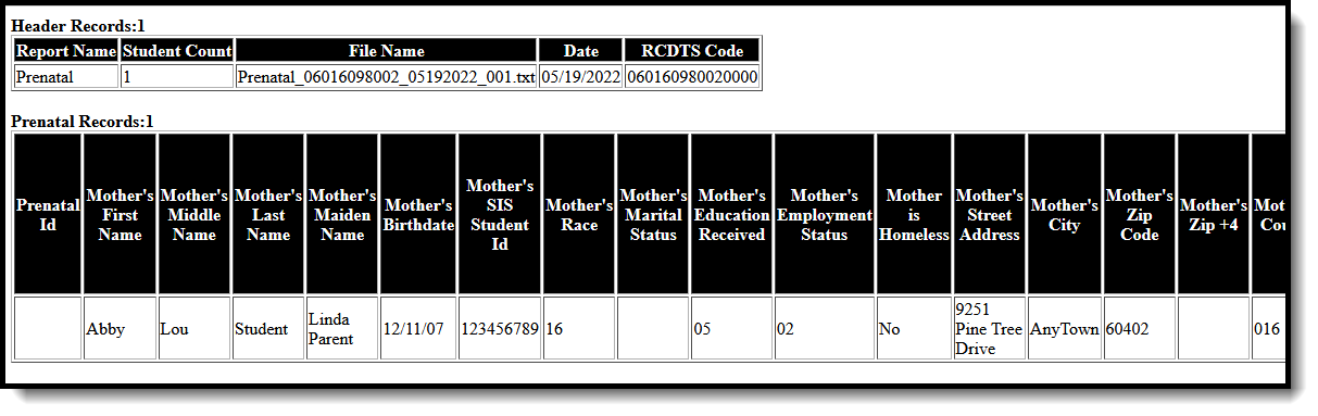 Screenshot of an example of the Prenatal extract in HTML format. 