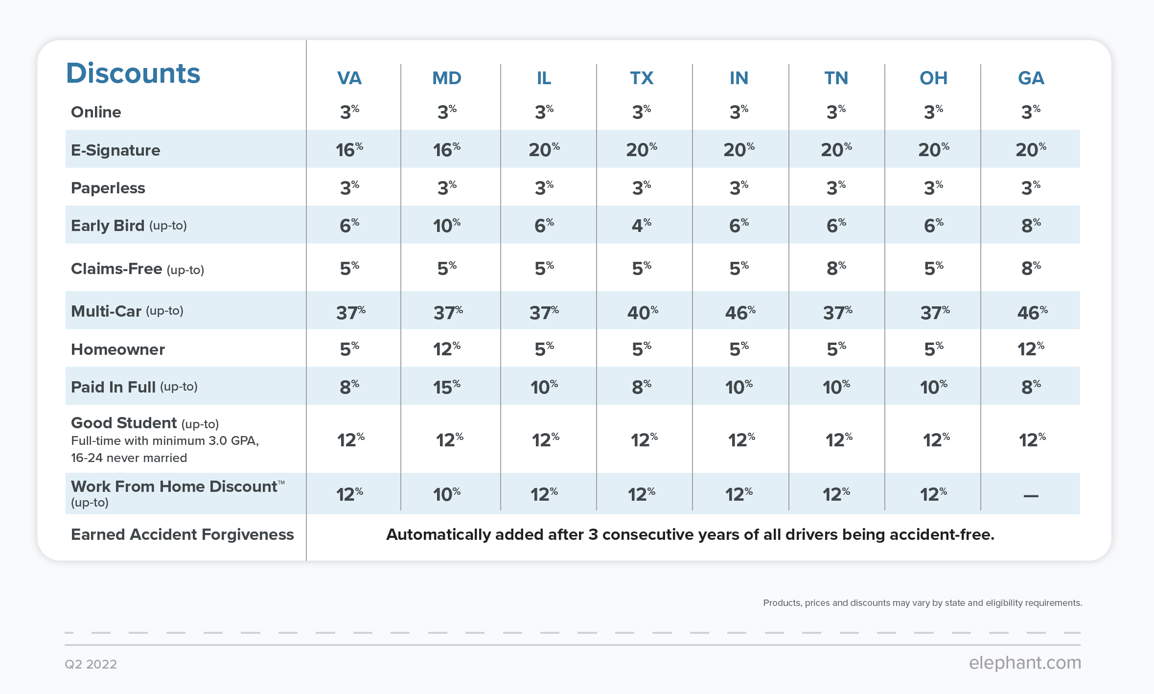 Elephant at a Glance External Agencies