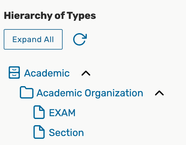 Folder hierarchy for the academic organization folder type
