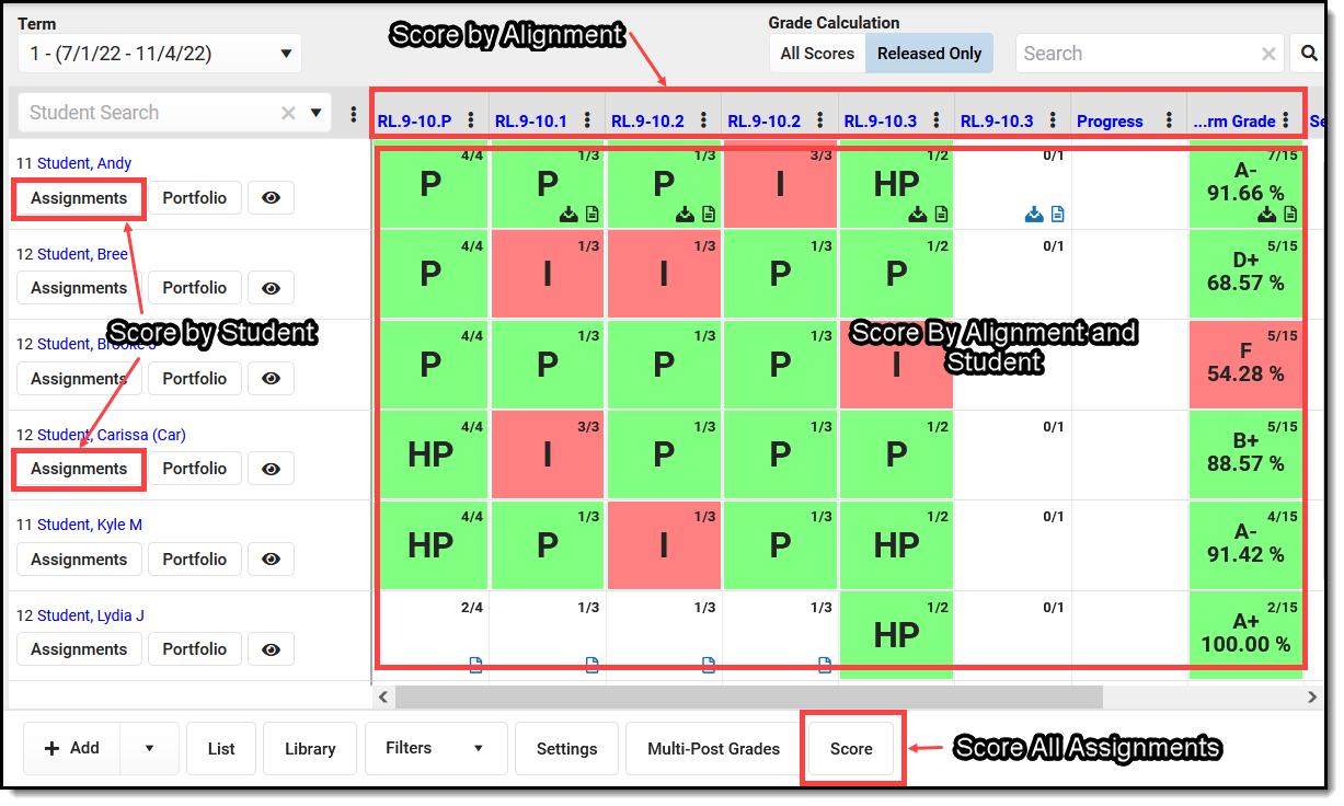 Screenshot highlighting the 4 different ways to score assignments in the progress monitor - the assignments buttons below each student on the left, via the alignment in each column header, by alignment and student in each grid square, and the Score button at the bottom of the screen for all assignments.  