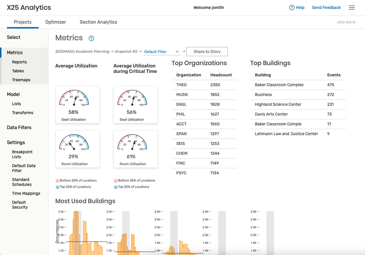 Sample X25 dashboard showing metrics like utilization, top organizations, and top buildings
