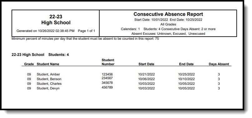Screenshot of the Consecutive Absence Report print display in PDF/DOCX format. 