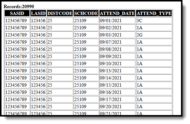 Screenshot of the HTML format of the Attendance Extract.