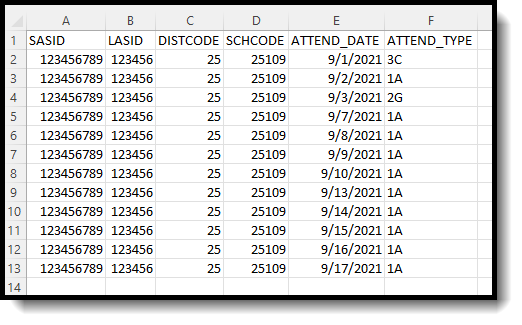 Screenshot of the CSV format of the Attendance Extract.