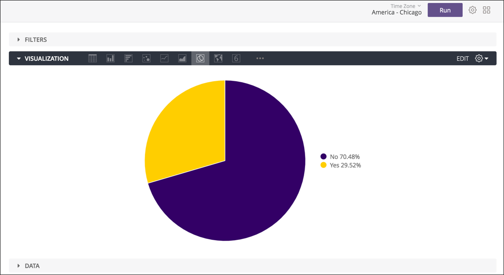 Example of the Visualization options, with a pie chart selected