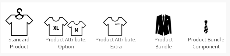 Icon illustrations of a shirt and accessories to represent a standard product, its options and extras, and a product bundle