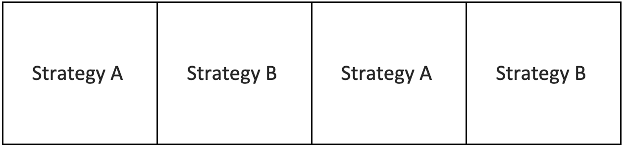 Graph illustrating the recommendation strategy sequence of 1 and using two recommendation strategies