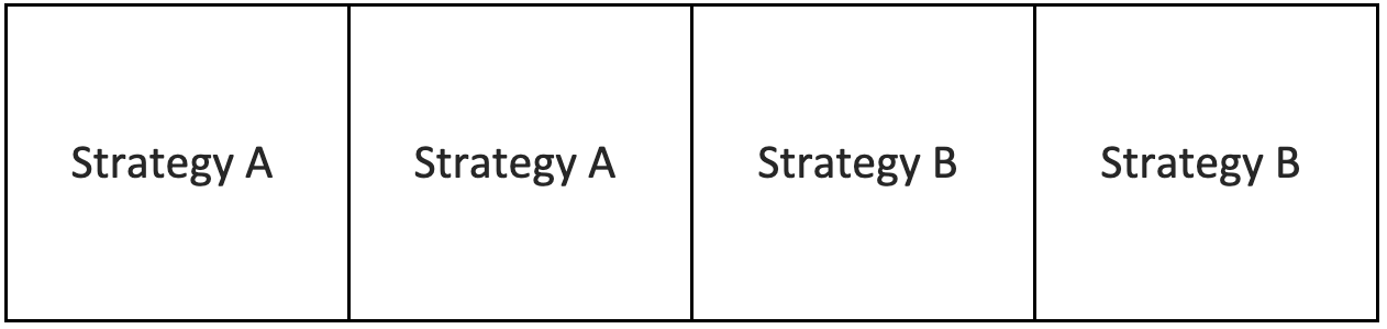Graph illustrating the recommendation strategy sequence of 2 and using two recommendation strategies