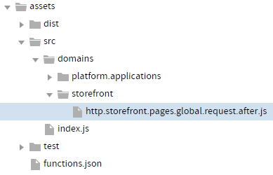 An expanded folder directory showing an example after action