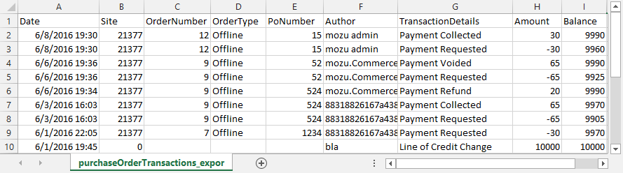 Example of an Excel spreadsheet of purchase order data