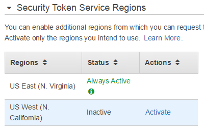 Security Token Service Regions section with example active regions