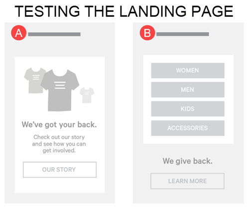 Illustration of two versions of a mobile-only landing page for a retailer. One version focuses on telling the retailer's brand story. The other version focuses on marketing its products.
