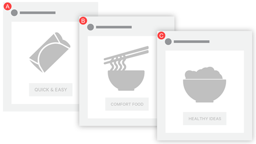 Illustration showing three food item creatives for an Automated Personalization experience