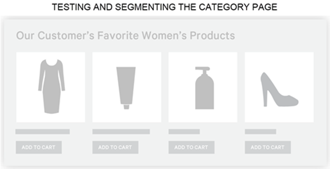 A recommendations carousel on a Women's product category page. The recommendations are based on bestsellers and products within that category previously viewed or purchased