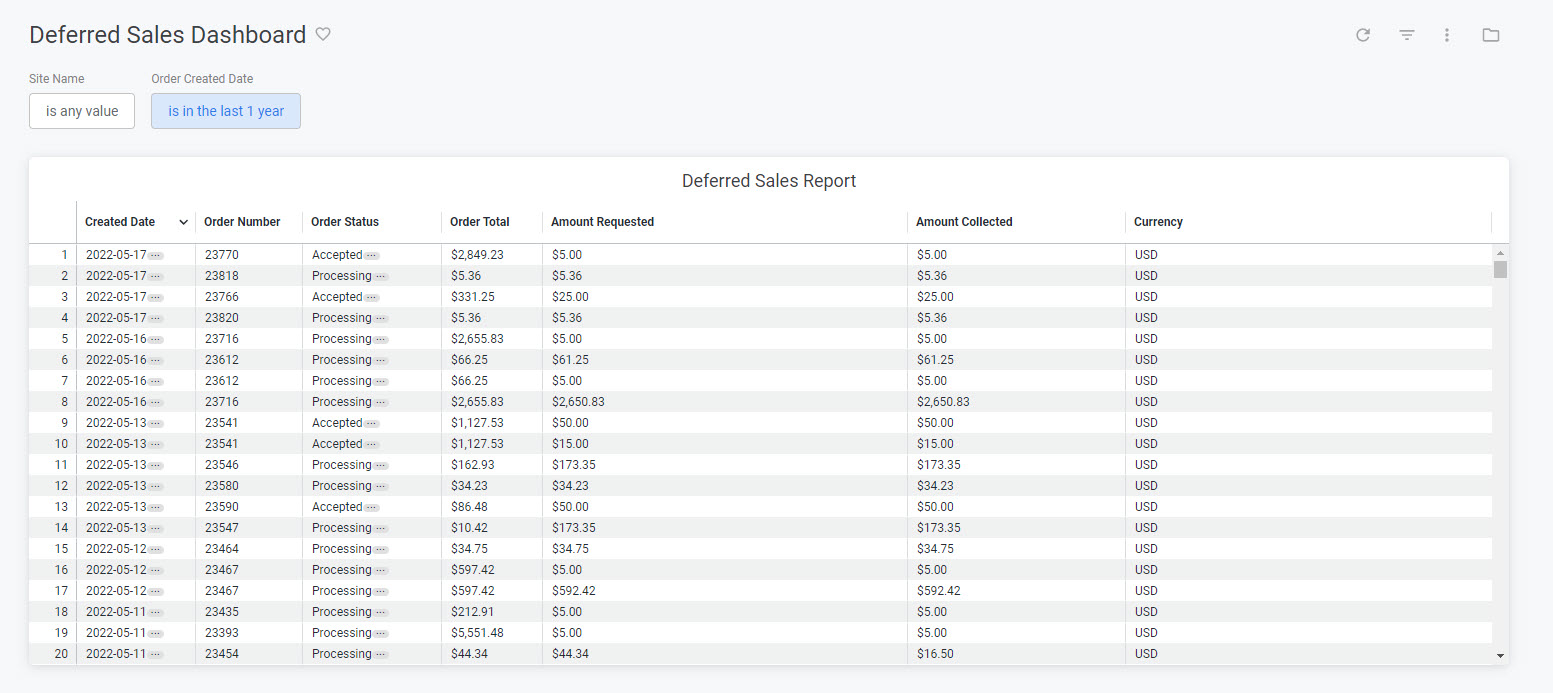 Example of the Deferred Sales dashboard with an order table and bar charts