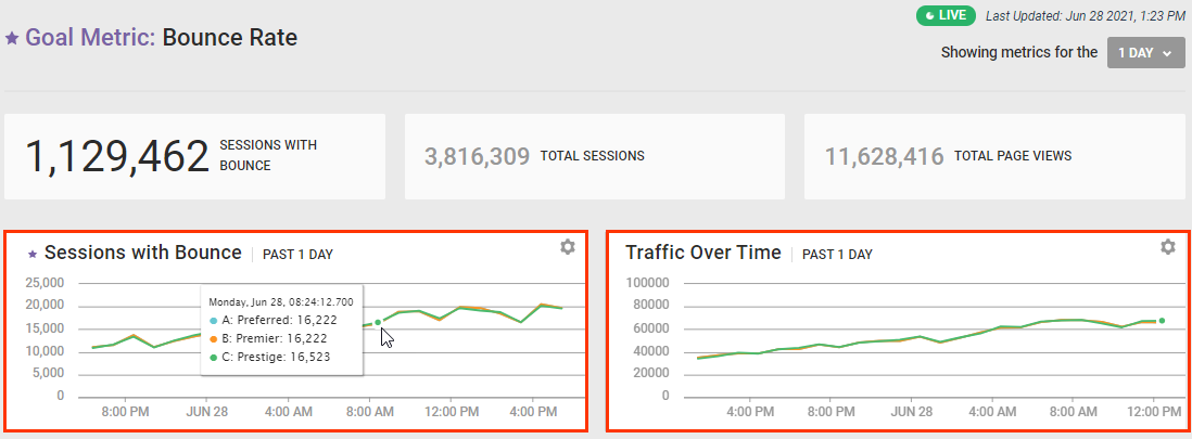 Callout of the Sessions widget and Traffic Over Time widget