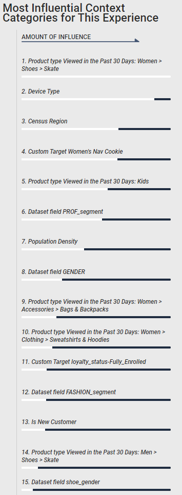 Example of the Most Influential Context Categories for This Experience column on the Engine Insights tab