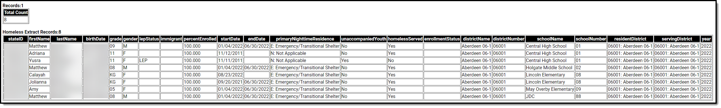 Screenshot of the Homeless Extract in HTML Format.