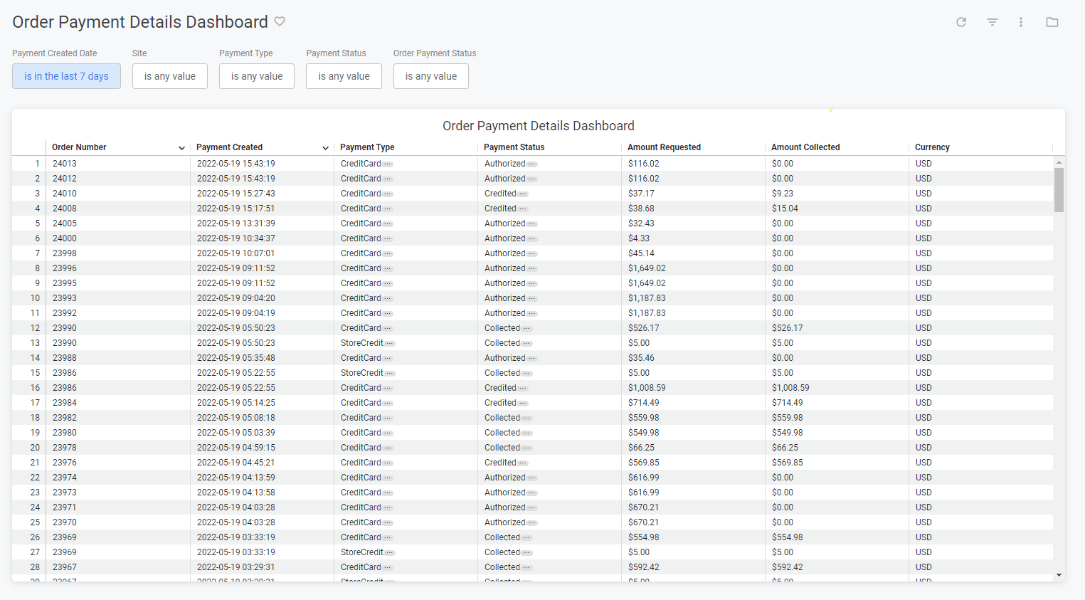 Example of the Order Payment Details dashboard with a table of order payments